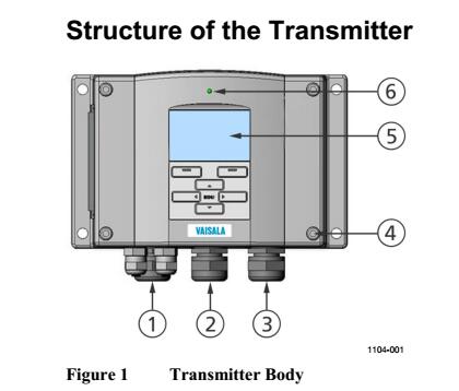 農(nóng)業(yè)大棚環(huán)境監(jiān)測(cè)應(yīng)用中的溫濕度傳感器、二氧化碳傳感器