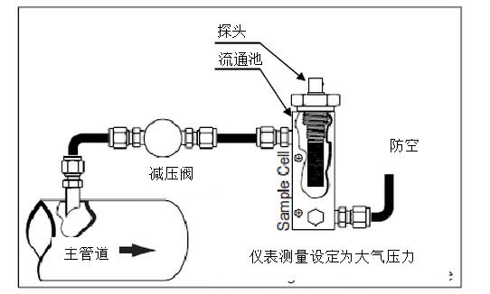 干燥機的出口露點不合格的原因？